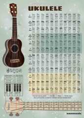 UKULELE POSTERİ - Müzik Afişi