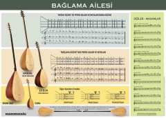 BAGLAMA AİLESİ POSTERİ - Müzik Afişi
