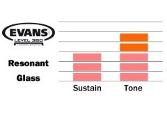 DERİ 16'' RESONANT TOM ALT CLEAR TEK KAT (6.5 MİL)