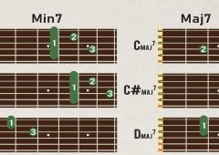 Gitar akorları II Posteri - Müzik Afişi