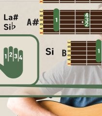 Gitar akorları II Posteri - Müzik Afişi