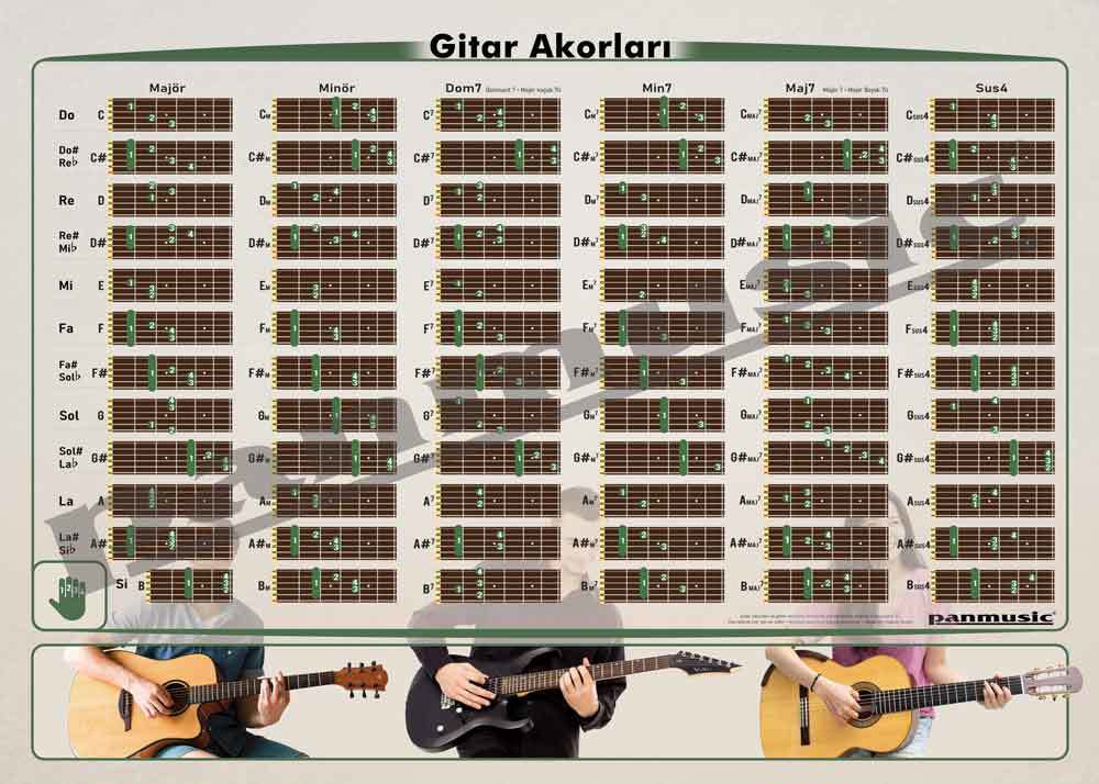Gitar akorları II Posteri - Müzik Afişi