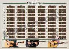 Gitar akorları II Posteri - Müzik Afişi